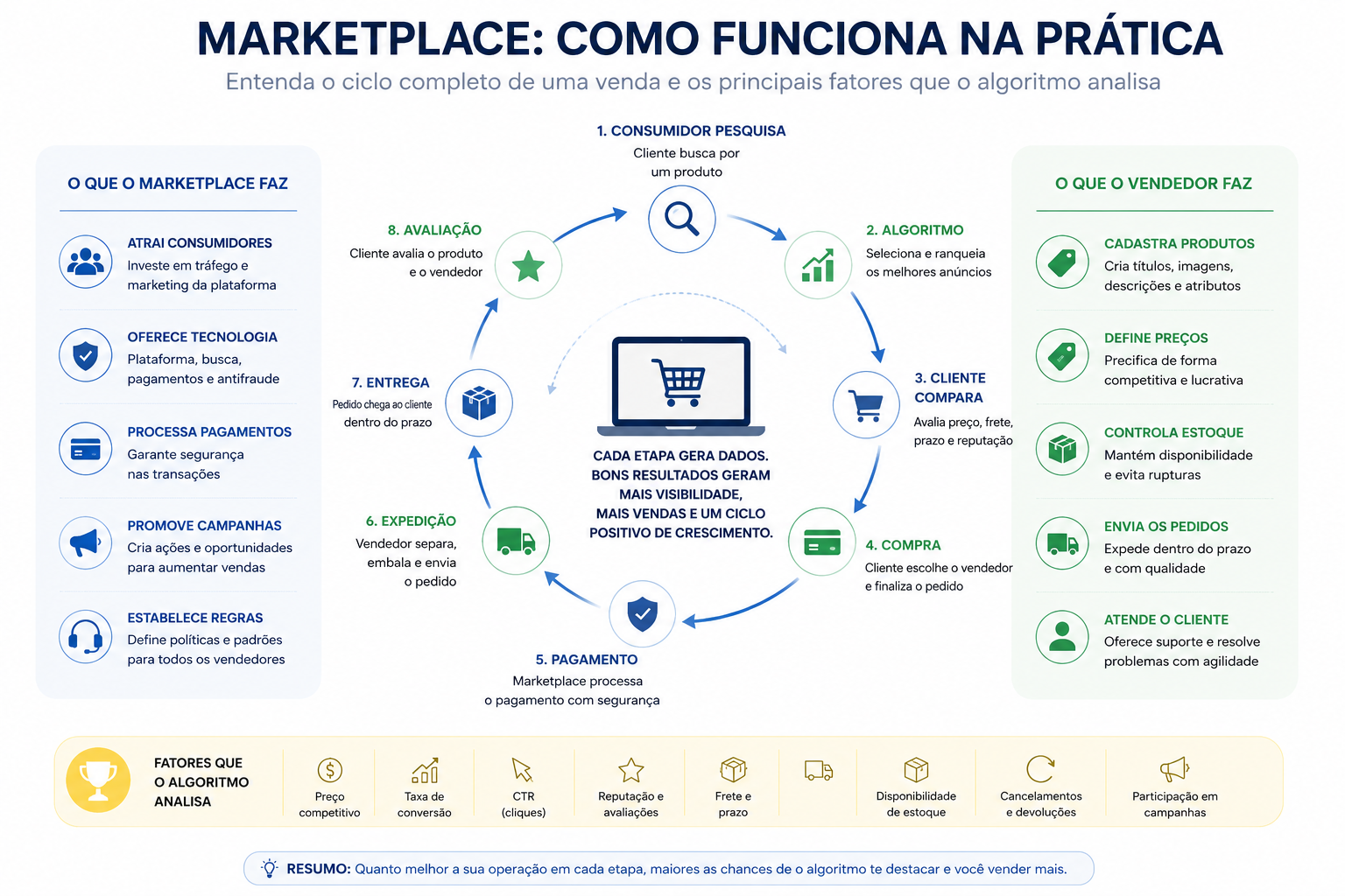 marketplace como funciona